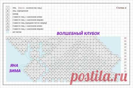 ВЫ будете в полном ВОСТОРГЕ от этих сказочно -КРАСИВЫХ свитеров С КРУГЛЫМИ КОКЕТКАМИ. | Волшебный клубок. Яна Зима. | Дзен