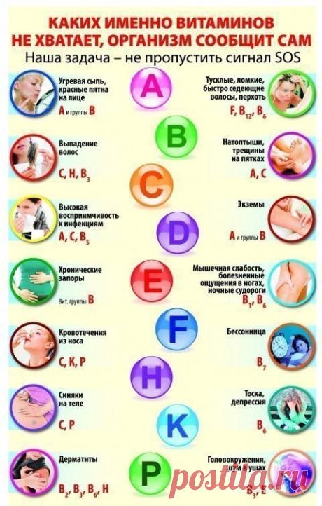Каких витаминов у тебя нехватка