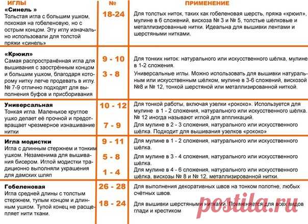 вышивка + схемы | Записи в рубрике вышивка + схемы | Дневник всем_счастья