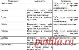 Рождественский пост: начало, история, значение, питание, блюда