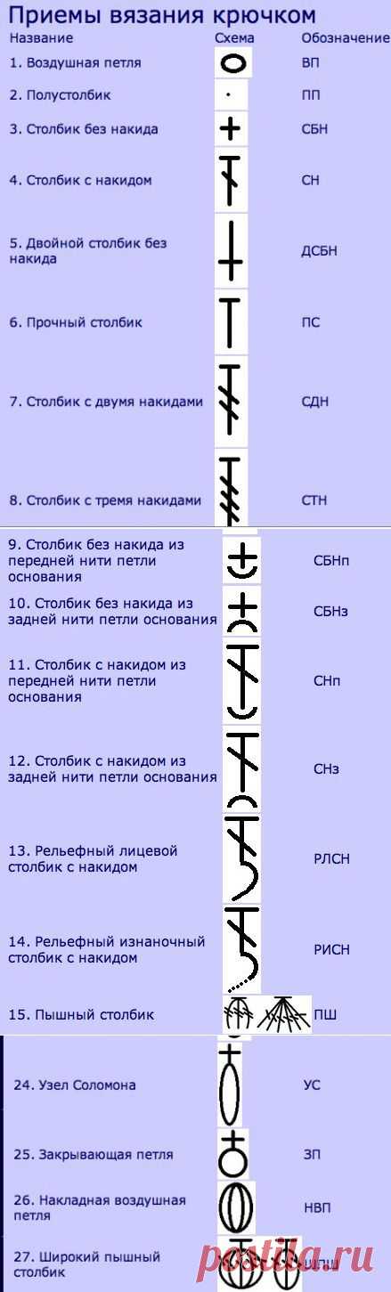 Шпаргалка по вязанию для рукодельниц