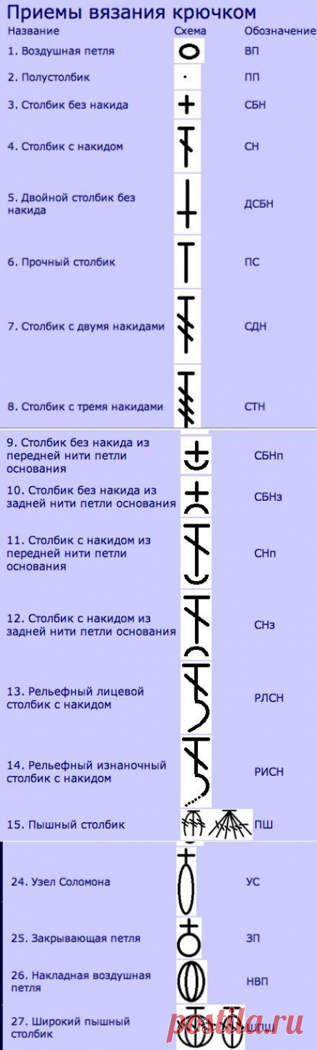 Шпаргалка по вязанию для рукодельниц