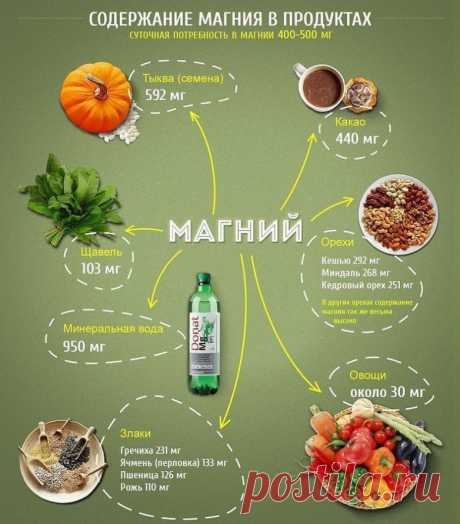Крайне важная связь! Магний и витамин B6 / Будьте здоровы