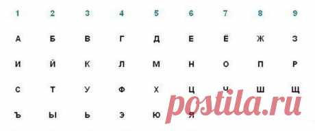 Магический квадрат удачи / Мистика