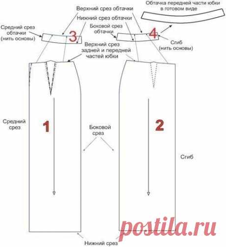​15 шагов пошива юбки: технологическая последовательность обработки — DIYIdeas