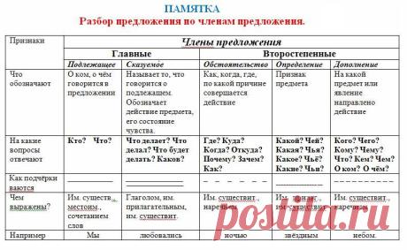 разбор предложения на члены предложения - Поиск в Google