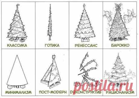 Как быстро научится разбираться в стилях искусства