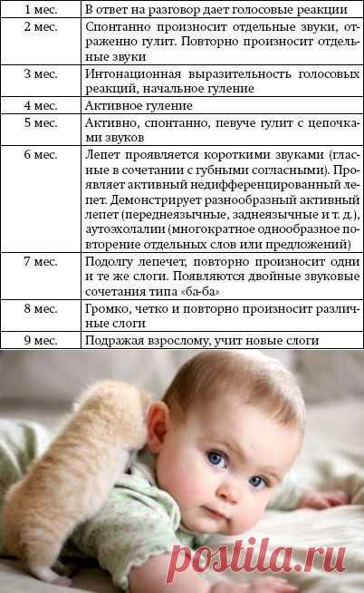 Развитие младенца по месяцам