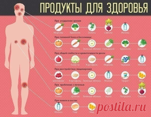 МАГНИТ ЗДОРОВЬЯ