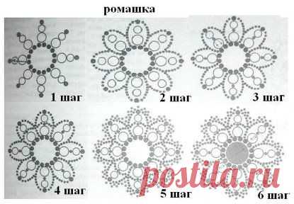 ромашки