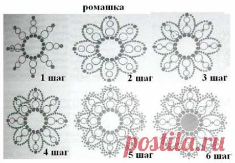 ромашки