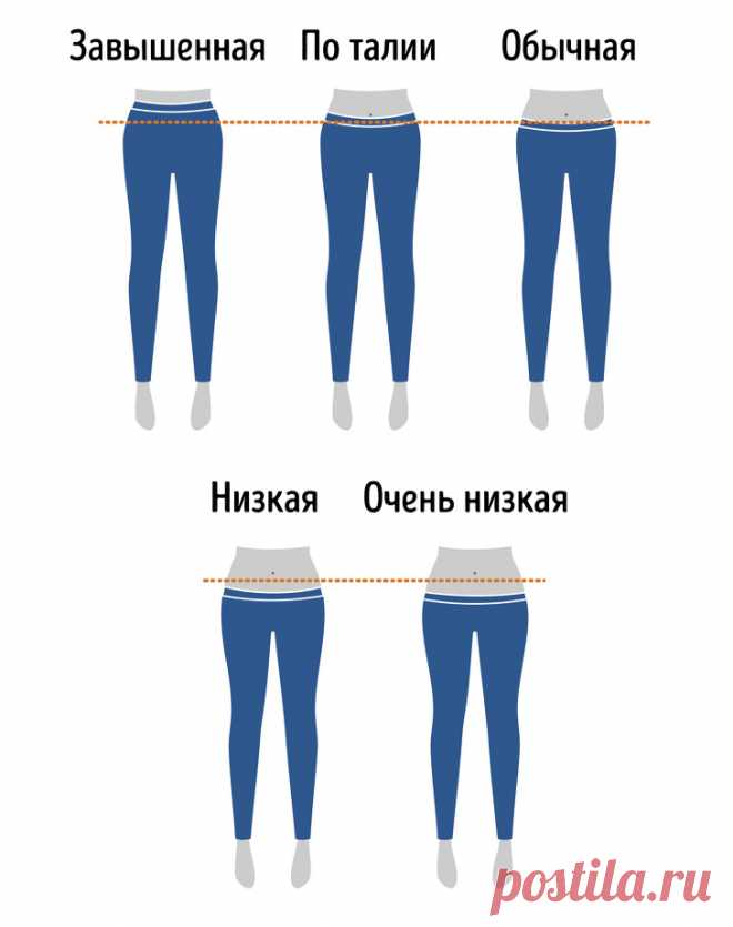 Полный гид по фасонам джинсов, который поможет выбрать модель для любого образа 
Выбрать джинсы порой бывает непросто, ведь количество их разновидностей очень велико. И если в обычном магазине мы не обращаем внимания на обозначение посадки или фасона, то при выборе брюк из денима…
