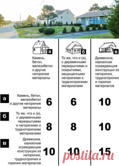 Противопожарные и санитарные нормы в вопросах и ответах | Всё про дом и жизнь в нём
