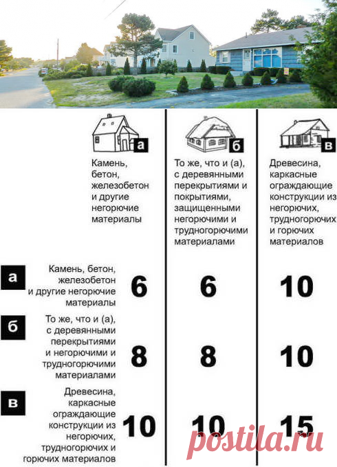 Противопожарные и санитарные нормы в вопросах и ответах | Всё про дом и жизнь в нём