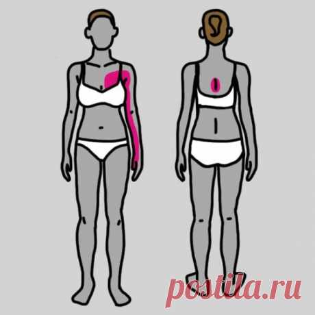 Как понять, что на самом деле у вас болит — HeadInsider