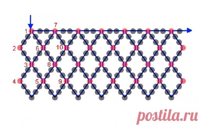 Как плести сетку из бисера Всё из бисера и о бисере плетём и вышиваем. Учимся плести и вышивать бисером, уроки и техники бисероплетения, мастер классы, схемы для вышивания бисером