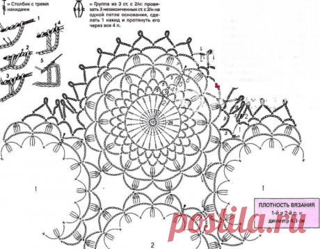 Красивые скатерти крючком: схемы, описания