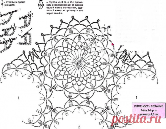 Красивые скатерти крючком: схемы, описания