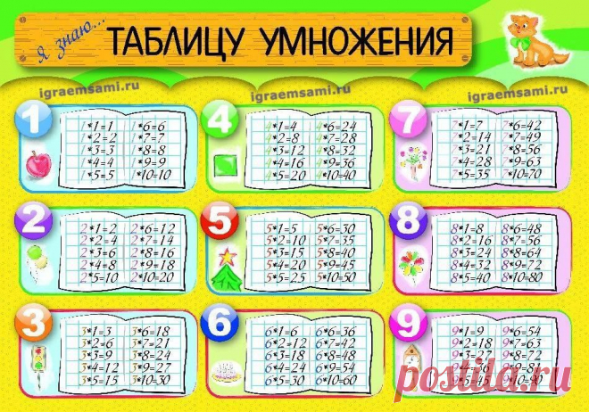 ТАБЛИЦА УМНОЖЕНИЯ - бесплатная онлайн игра-тренажёр - Играем и учимся сами