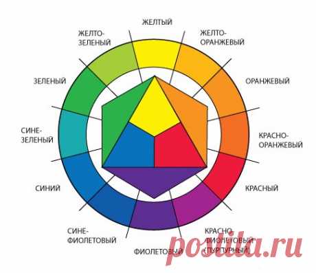 Глава 3