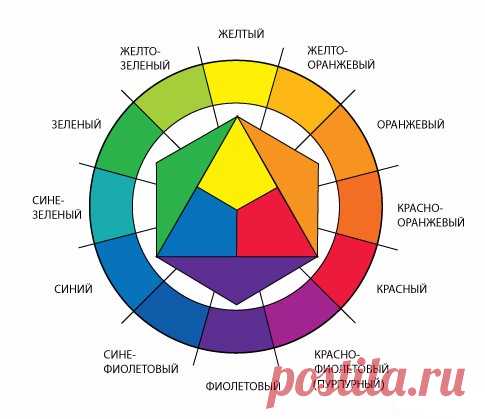 Глава 3