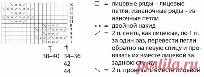 Отмечаем модели высокого класса! Пять летних джемперов с ажурными узорами | Рукоделие Светлана Лосева Модное вязание | Дзен