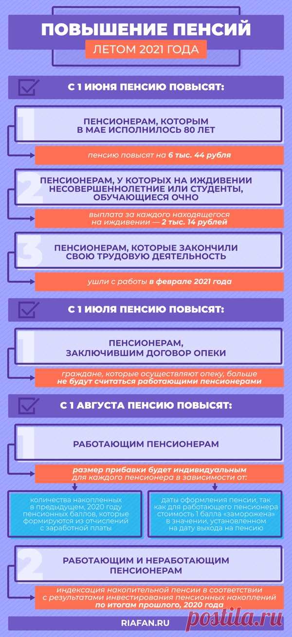 Пенсии, индексации, надбавки и изменения в России с 1 июня: кому доплатят 6 тыс. руб.