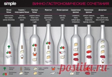 The Wonderful World of Women - Про вино
Что и с чем... Комильфо - так положено...