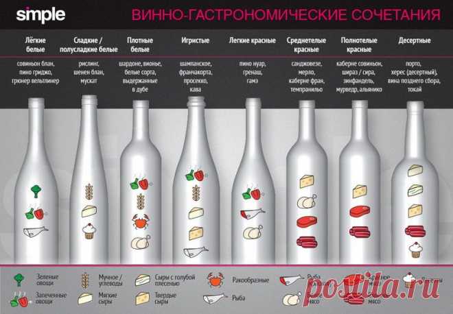 The Wonderful World of Women - Про вино
Что и с чем... Комильфо - так положено...