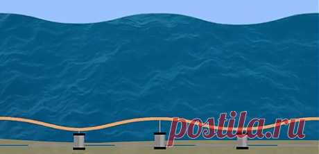 «Морской ковер» обеспечит прибрежные города чистой энергией

В поисках очередного возобновляемого источника энергии, который потенциально способен непрерывно снабжать «безуглеродным» электричеством, исследователи из Университета Калифорнии в Беркли (University of California, Berkeley) работают над преобразованием энергии океанских волн и пытаются применять так называемый гидравлический придонный «ковер» для сбора и конвертации колебаний волн в пригодное для использования электричество.