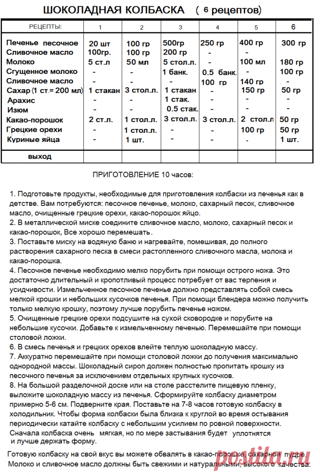ШОКОЛАДНАЯ КОЛБАСКА (6 рецептов)