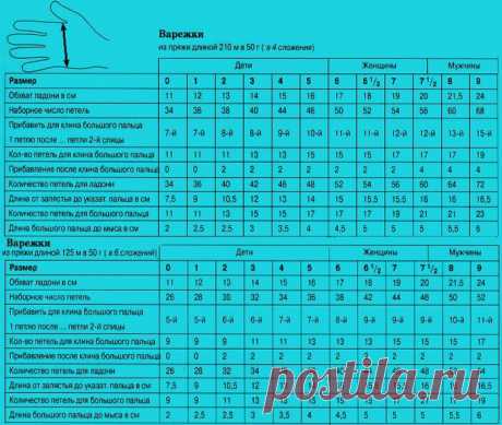 Таблицы - расчет петель и количества пряжи для вязания варежек и носков (все размеры).