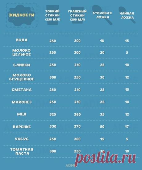 Шпаргалка, без которой на кухне как без рук