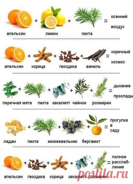 Смешиваем эфирные масла и наслаждаемся результатом