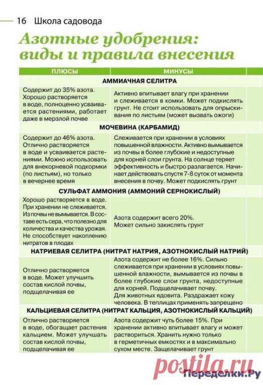 Азотные удобрения