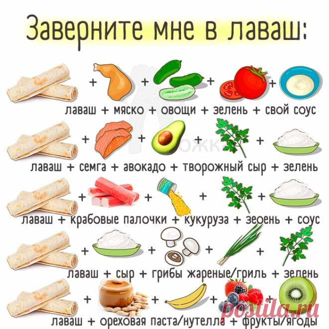 А вам что завернуть в лаваш?
Напишите внизу свой вариант любимой начинки - буду рада новым сочетаниям и идеям!