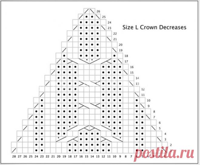 Рельефная шапочка «Пемброк» от Kirsten Kapur | Вязание мужское | Вязание спицами и крючком. Схемы вязания.