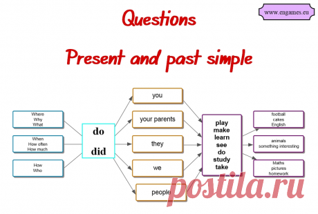 Как легко научиться строить вопросы в Past и Present Simple - Vocabulary Booster