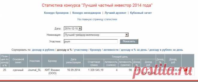 Бесплатный вебинар "Дейтрейдинг с Максимом Свиридовым" / Курсы для трейдеров, обучение биржевой торговле онлайн