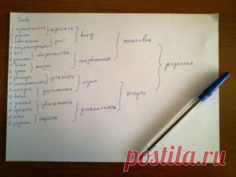 КАК ВЫЙТИ ИЗ ТУПИКА. 16 СЛОВ ДЛЯ УСТРАНЕНИЯ ВНУТРЕННЕГО СТУПОРА ~ Трансерфинг реальности