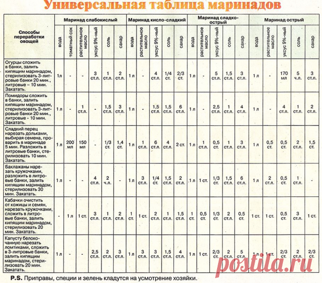 Заготовки. Избранное | Записи в рубрике Заготовки. Избранное | Дневник GRFinya