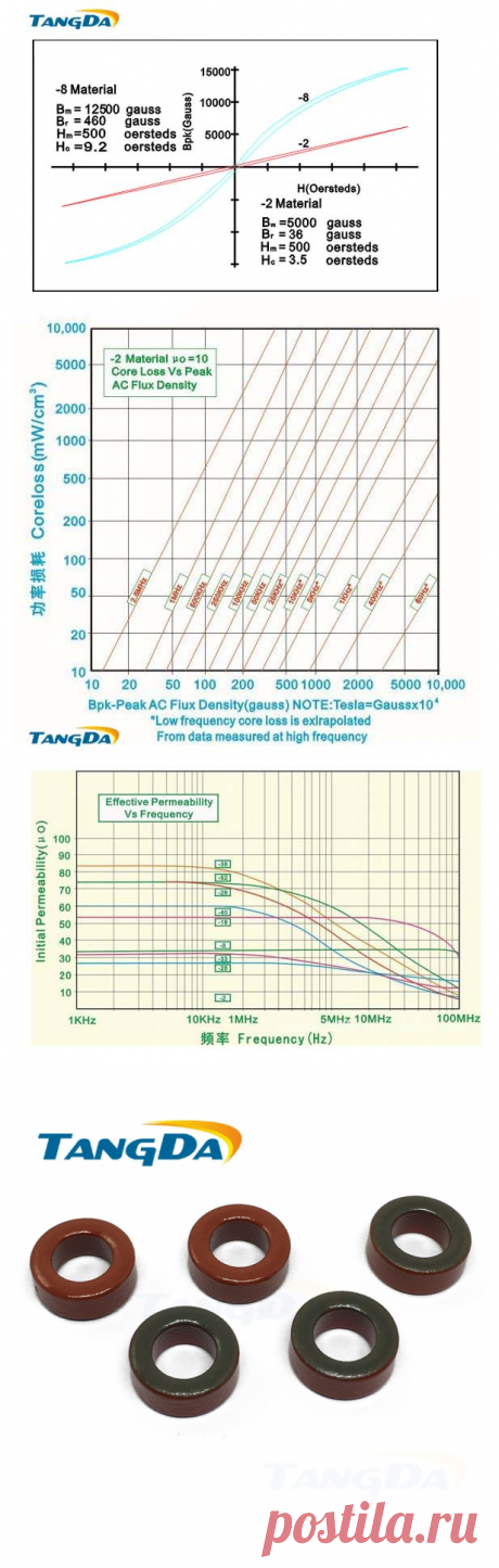 T50 2 железно порошковые сердечники T50 2 13*7,5*5 мм 4.9nH/N2 10uo гладить ядро пыли ядром тороида HF, QRP, индуктивности EX-in Индукторы from Товары для дома on Aliexpress.com | Alibaba Group