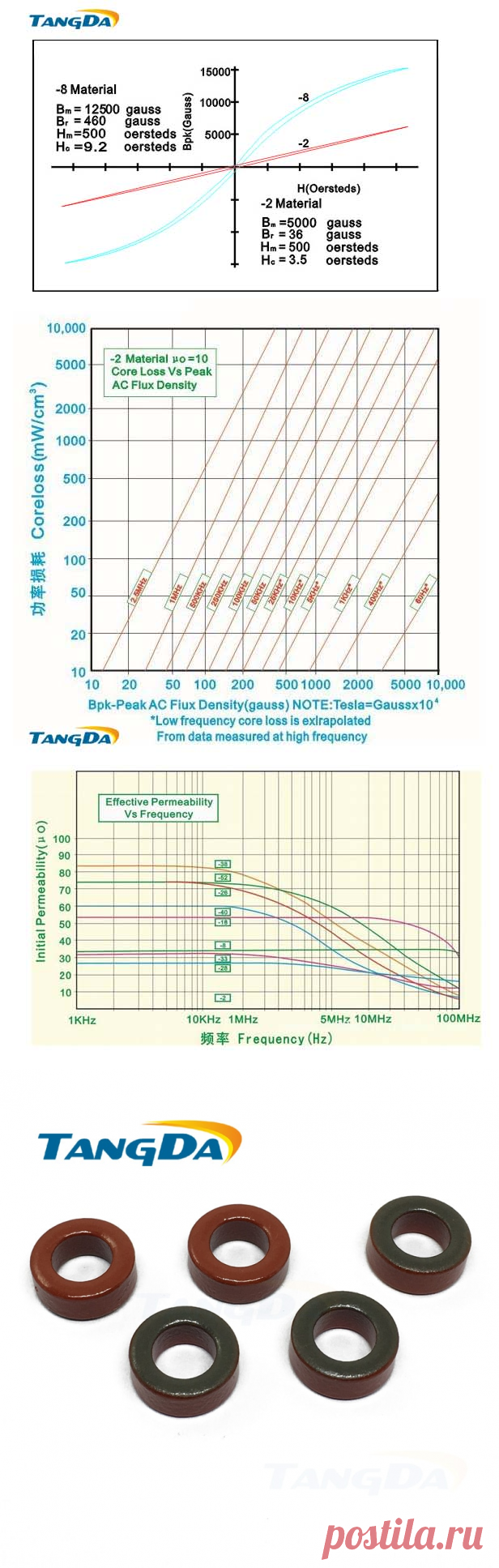 T50 2 железно порошковые сердечники T50 2 13*7,5*5 мм 4.9nH/N2 10uo гладить ядро пыли ядром тороида HF, QRP, индуктивности EX-in Индукторы from Товары для дома on Aliexpress.com | Alibaba Group
