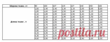 как рассчитать расход ткани - „Google“ paieška
