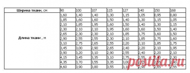 как рассчитать расход ткани - „Google“ paieška