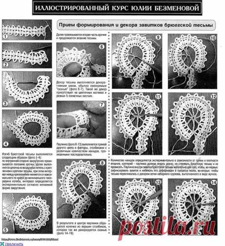 Формирование брюггского завитка