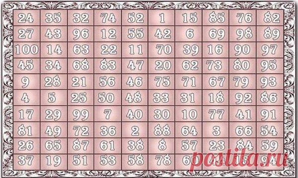 ТАБЛИЦА ГАДАНИЙ НА БУДУЩЕЕ! | ЭЗОГОР | Яндекс Дзен