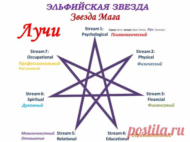 Что такое ОБЕРЕГ. ЭЛЬФИЙСКАЯ ЗВЕЗДА | Марсельcкое Время | Дзен