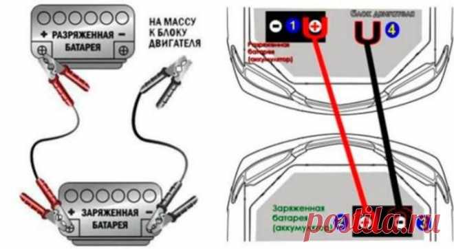 Вот как точно определить, что аккумулятор все же «сдох» и ему путь только на свалку