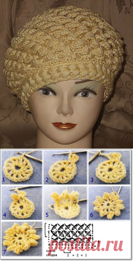 Шляпки и шапки - Шапочка крючком интересным узором